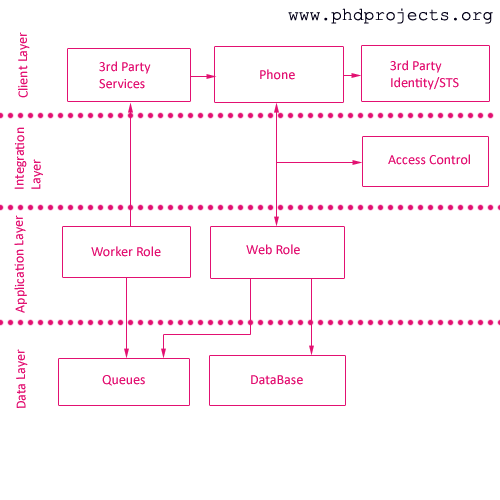 mobile technology in education thesis mobile technology in education thesis