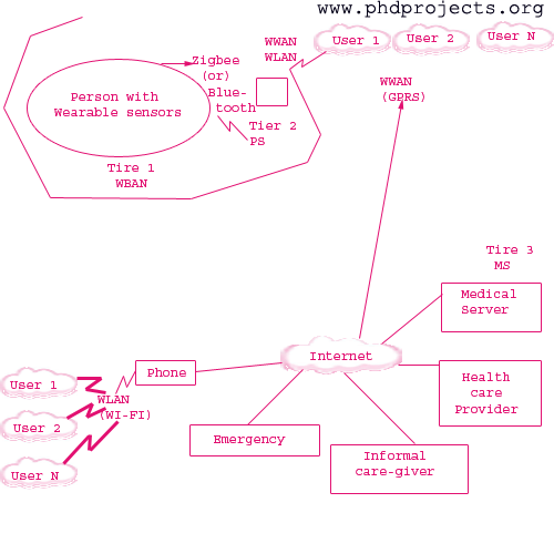 Phd thesis network security